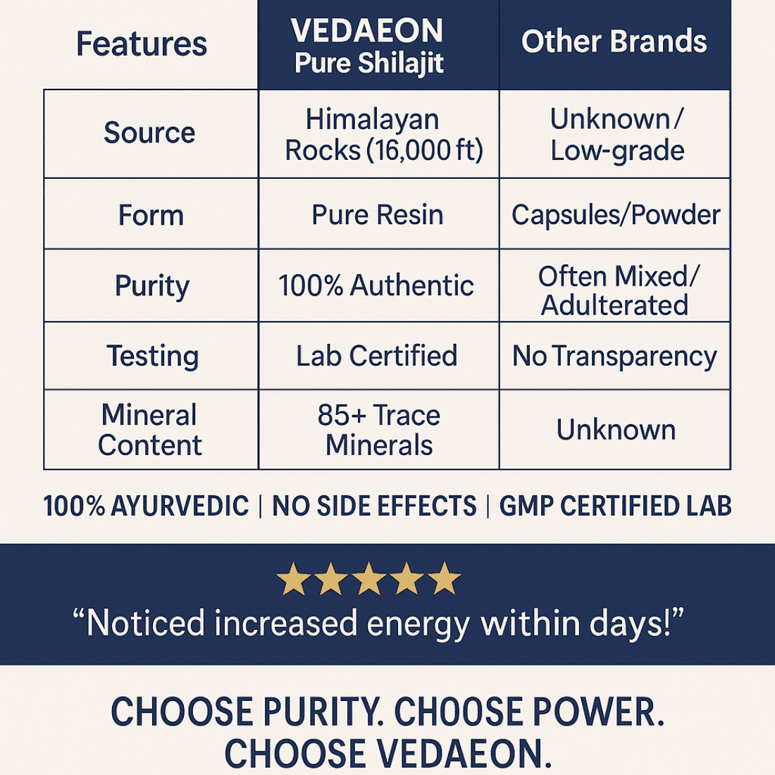 Pure Himalayan Shilajit Resin + Testosterone Booster | Lab - Tested | Vedaeon - Vedaeon