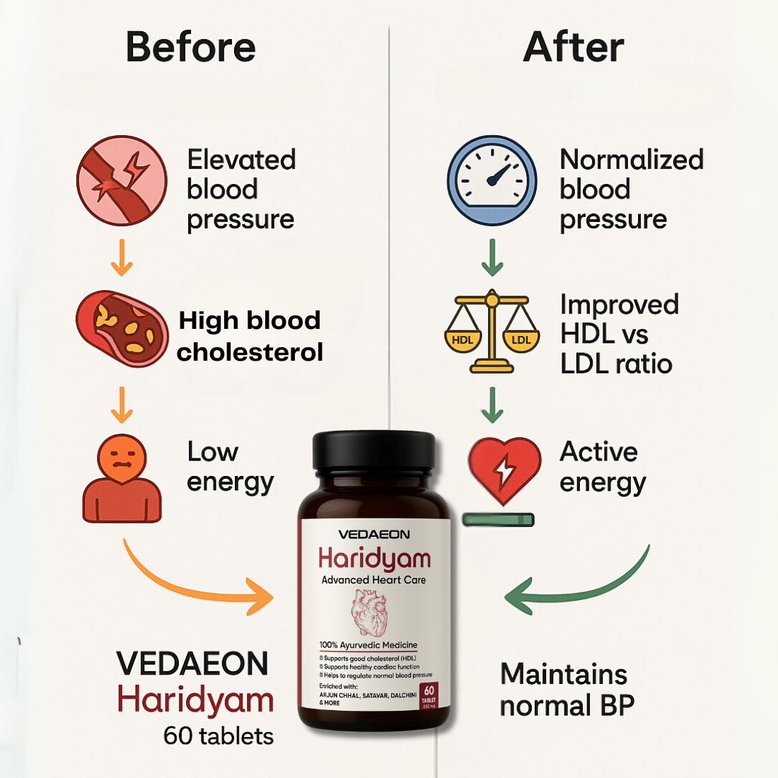 VEDAEON Haridyam – 60 Heart Care Tablets for Healthy Blood Pressure and Control Cholesterol - Vedaeon
