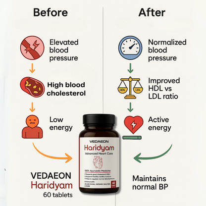 VEDAEON Haridyam – 60 Heart Care Tablets for Healthy Blood Pressure and Control Cholesterol - Vedaeon